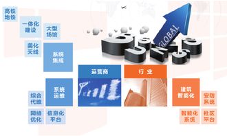拉勾網(wǎng) 技術(shù)驅(qū)動(dòng)職業(yè)發(fā)展，構(gòu)建高效人才服務(wù)平臺(tái)