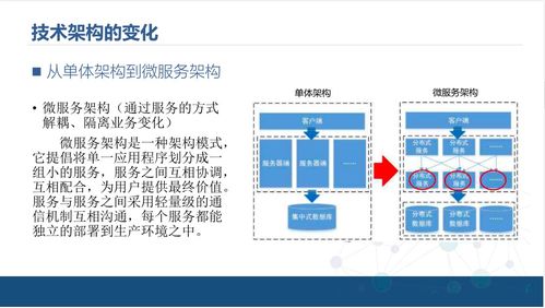 企業(yè)中臺(tái)技術(shù)架構(gòu)解決方案 中臺(tái)產(chǎn)品經(jīng)理與技術(shù)服務(wù)的關(guān)鍵角色